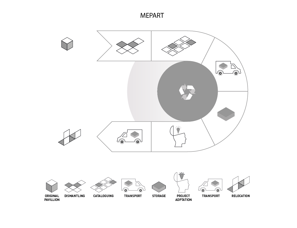 Upcycling process diagram