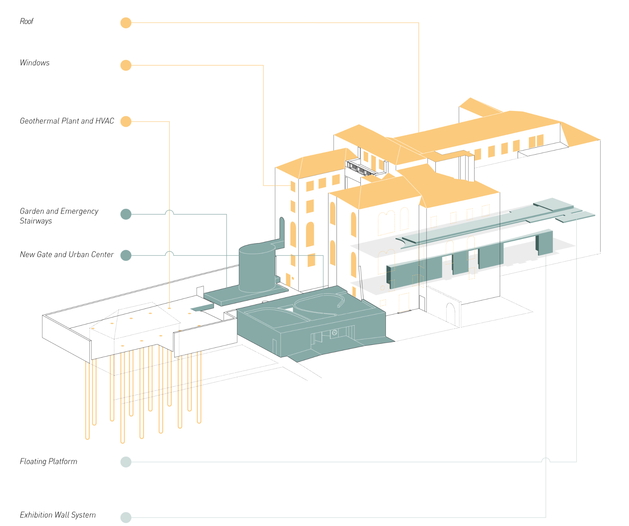 Diagramma del processo progettuale